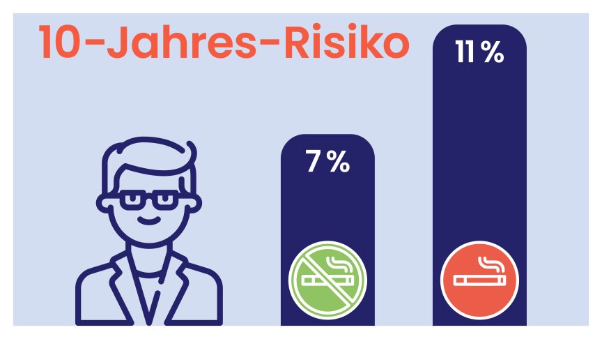 ARTIKEL | Ihr neuer Helfer: SCORE2 Handout